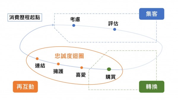 消費者購物歷程.jpg