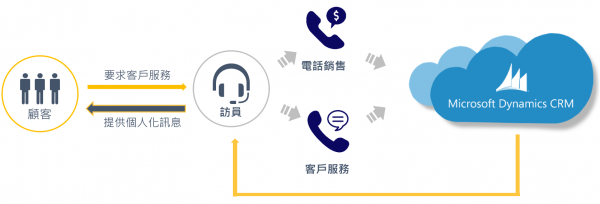 CRM示意圖.png