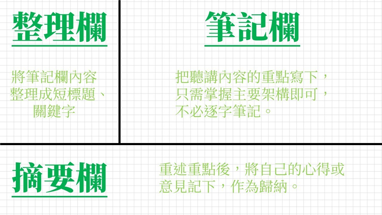 康乃爾筆記法.jpg