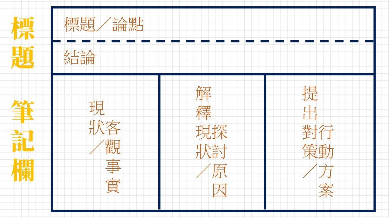 麥肯錫筆記術.jpg