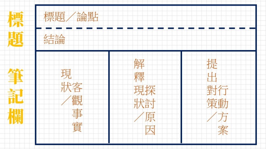 閱讀要有效 筆記不能少 4 個筆記術 幫你快速融會貫通 即學即用 經理人