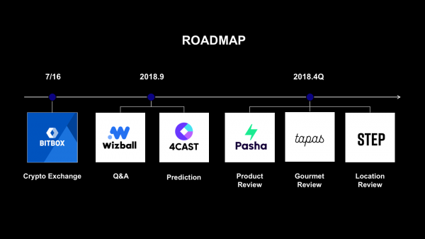 LINK_RoadMap.png