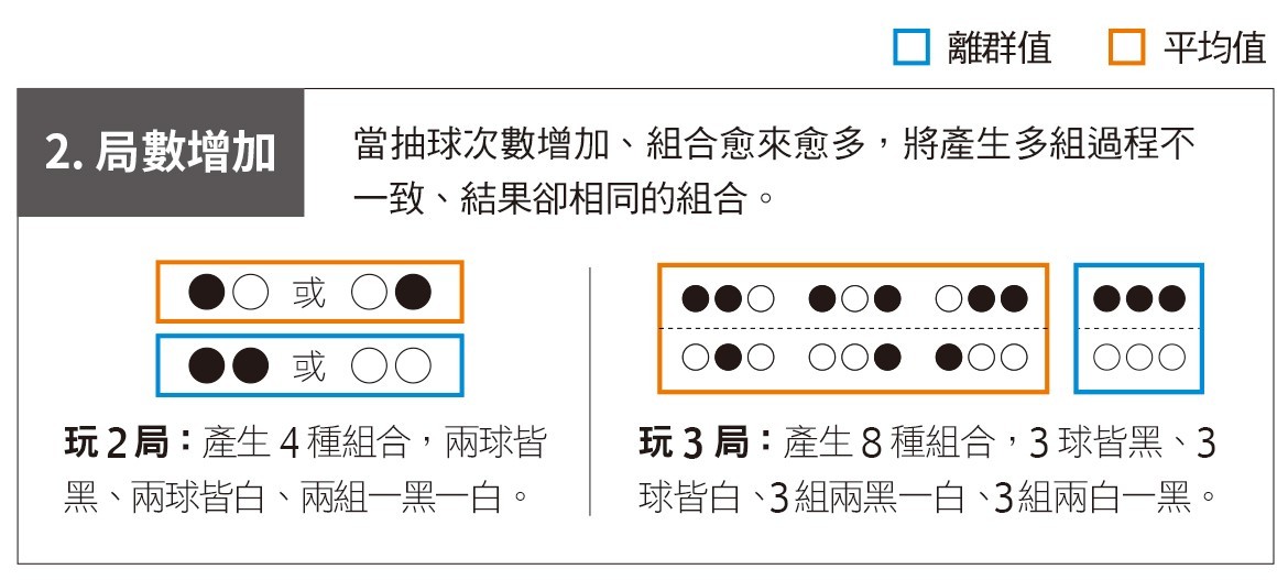 大數法則有用嗎_局數增加.jpg