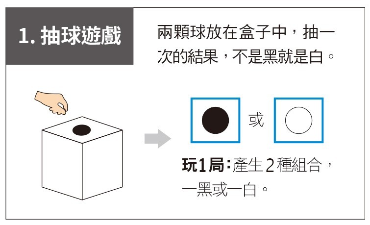 大數法則有用嗎_抽球遊戲.jpg