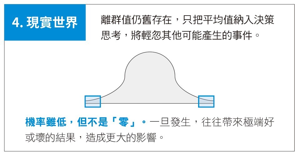 大數法則有用嗎_現實世界.jpg