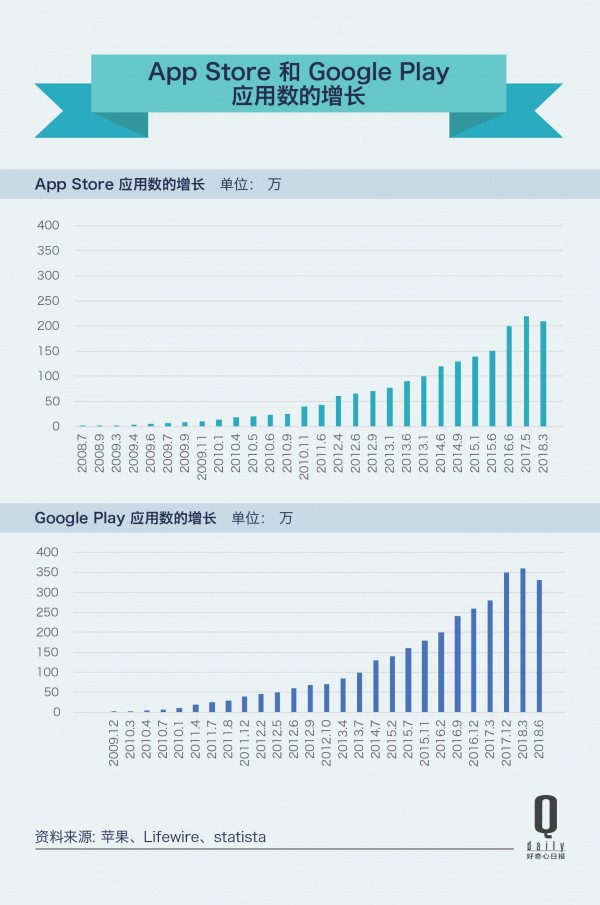應用商店的十年歷史4.jpg