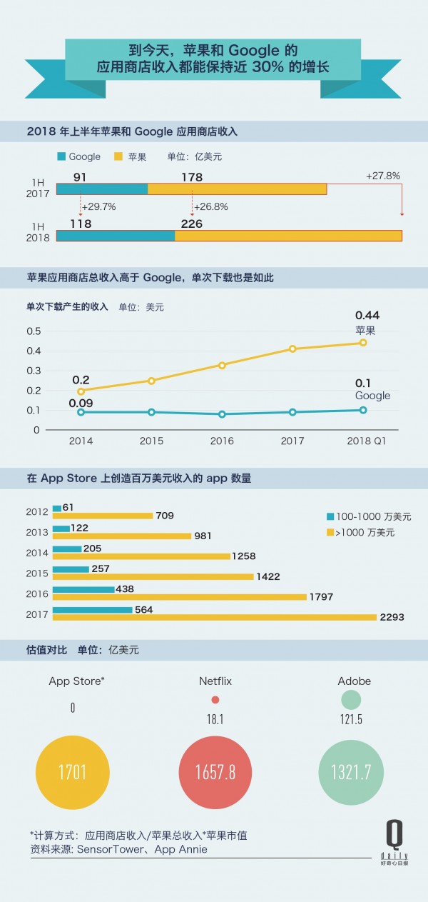 應用商店的十年歷史5.jpg