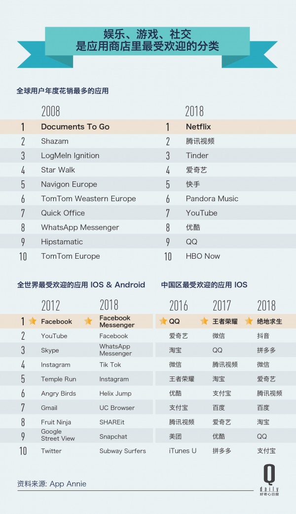 應用商店的十年歷史6.jpg