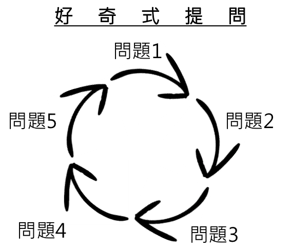 好奇式提問.png