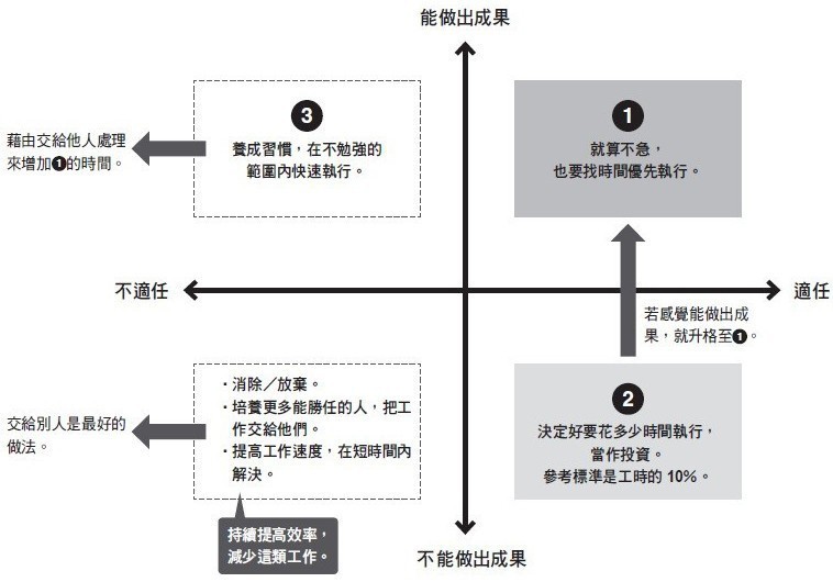 努力不如用對力.jpg