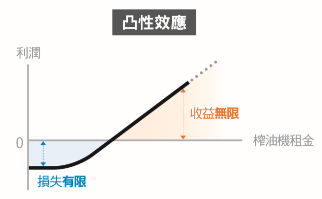 凸性效應.png