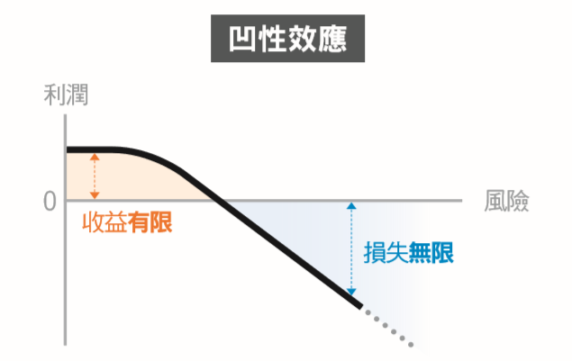 凹性效應.png
