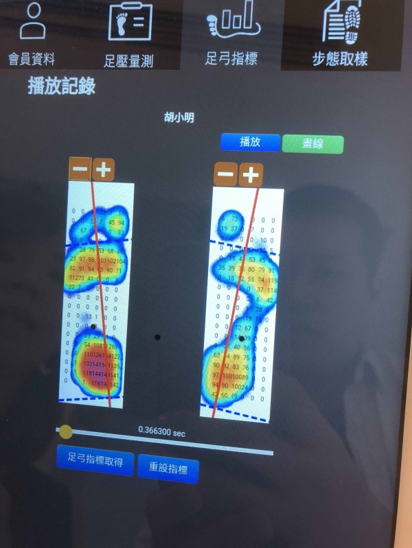 阿瘦皮鞋動態足壓量測資訊