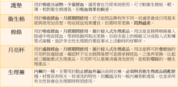生理產品比較.png