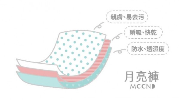 月亮褲三層防護.JPG