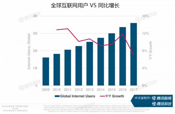 新智能手機出貨量vs同比增長-1.png