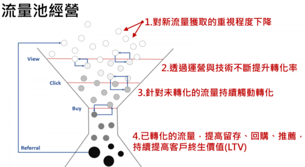 流量池經營.png