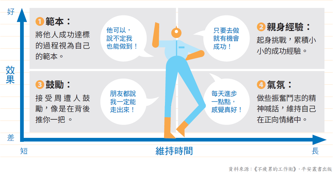 提升自我效能的 4 大要素.png