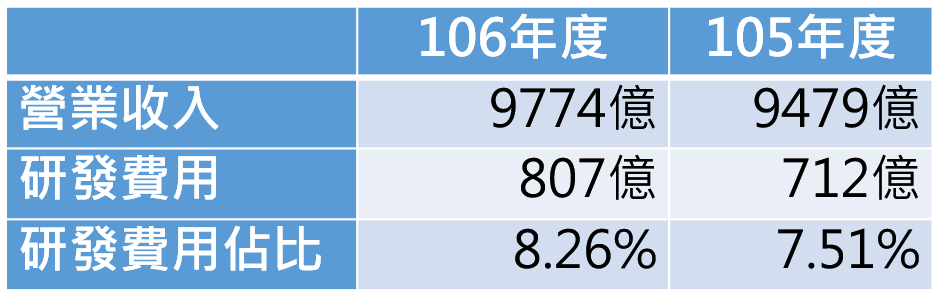台積電財報1_公開資訊觀測站.PNG