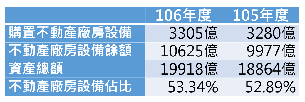 台積電財報2_公開資訊觀測站.PNG
