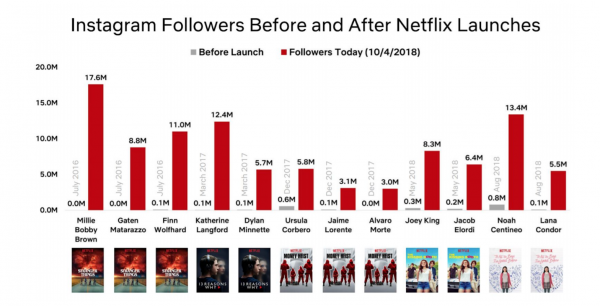 Netflix