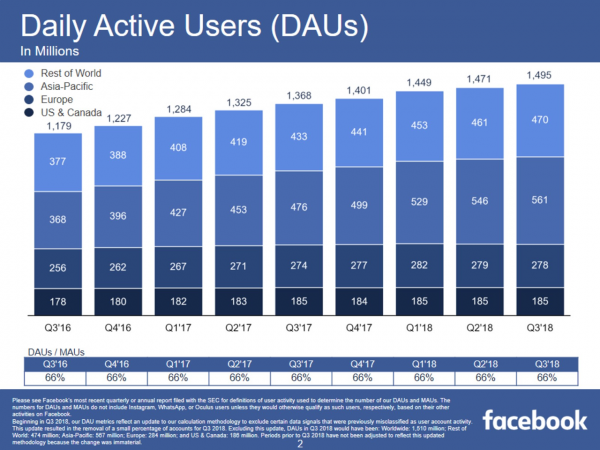 Facebook