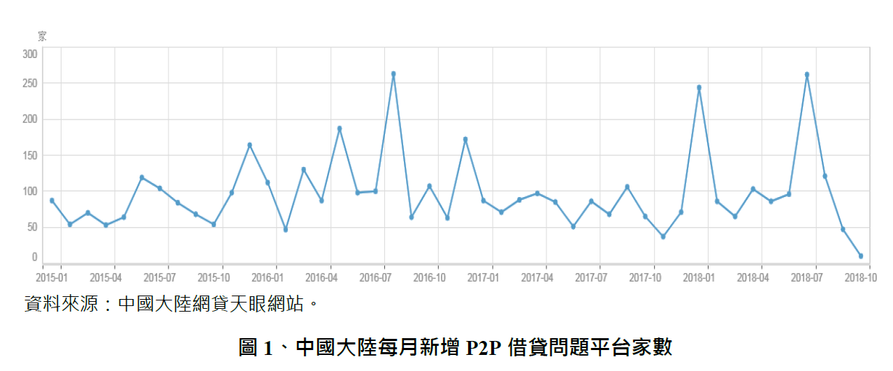 FINDIT_P2P圖一.PNG