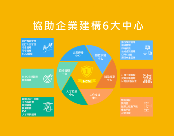 www.hcm.learningdigital.com_orcahcm.png