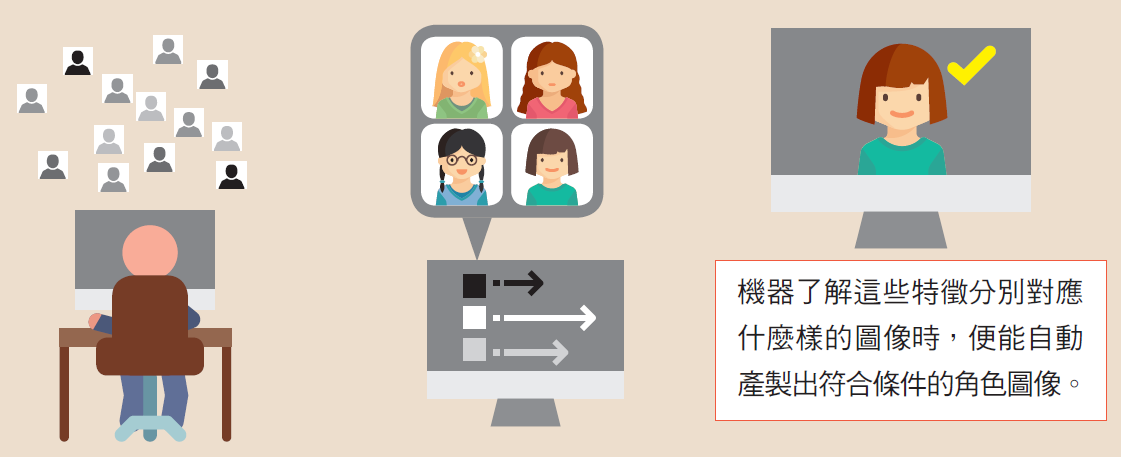 傳統寫程式 vs. 機器深度學習2.PNG