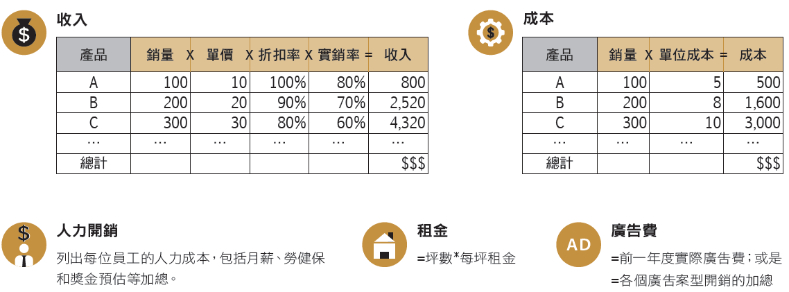 損益數字的計算公式.PNG