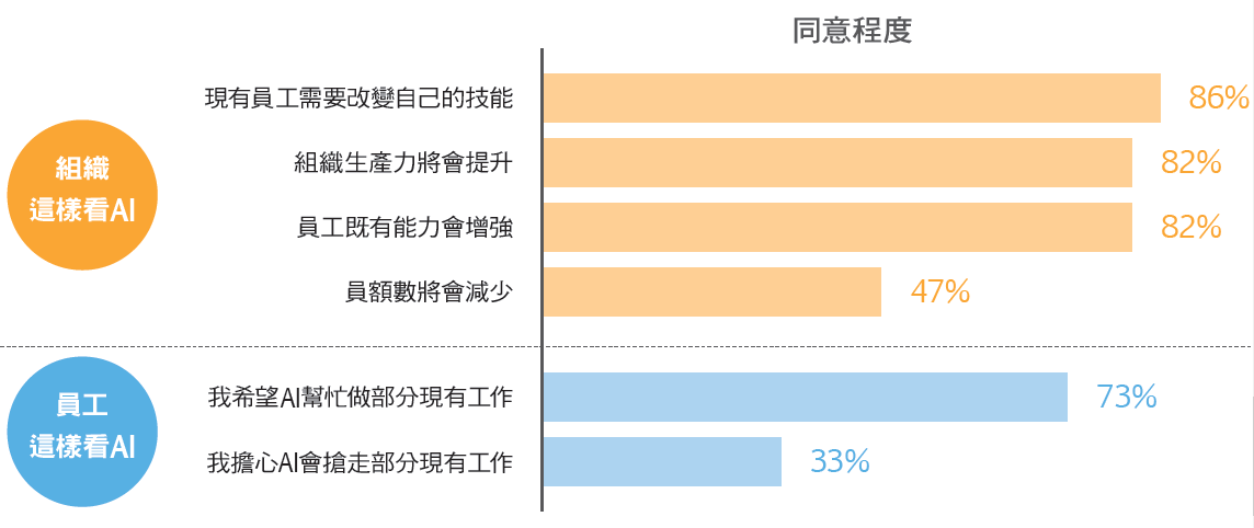 AI 將如何影響你的工作?.PNG