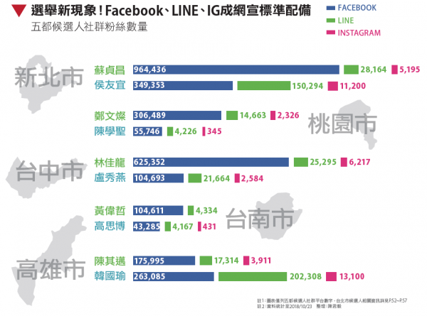 五都候選人社群粉絲數量.PNG