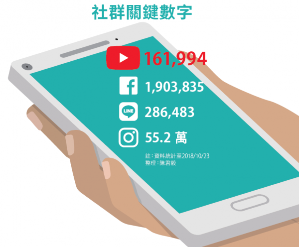 柯文哲_社群關鍵數字.PNG