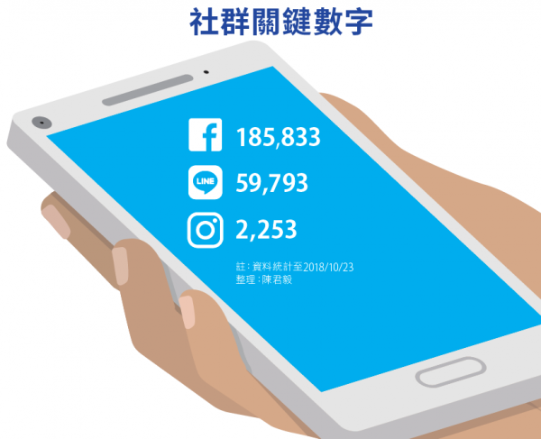 丁守中_社群關鍵數字.PNG