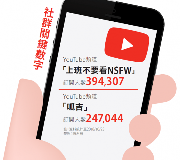 邱威傑(呱吉)_社群關鍵數字.PNG