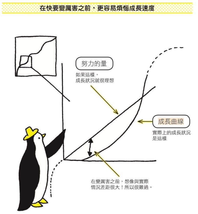 行為科學的魔法_在快要變厲害之前,更容易煩惱成長速度.jpg