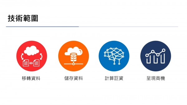 碩軟ppt3.JPG