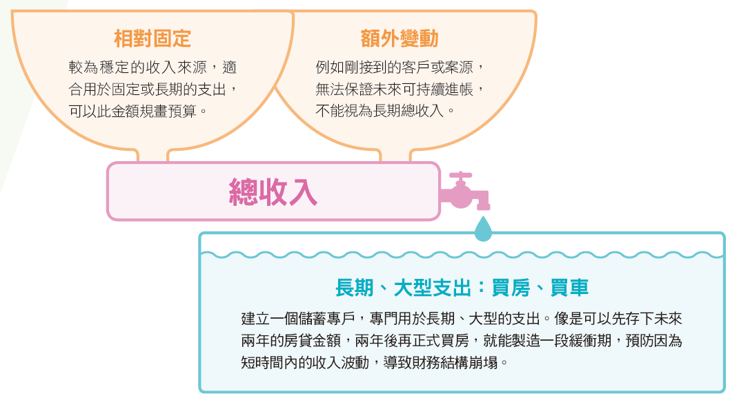 黃正勳-區分收入類型.png