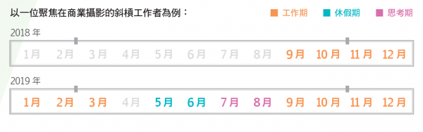 斜槓工作者3步驟制定完美休假計畫.png