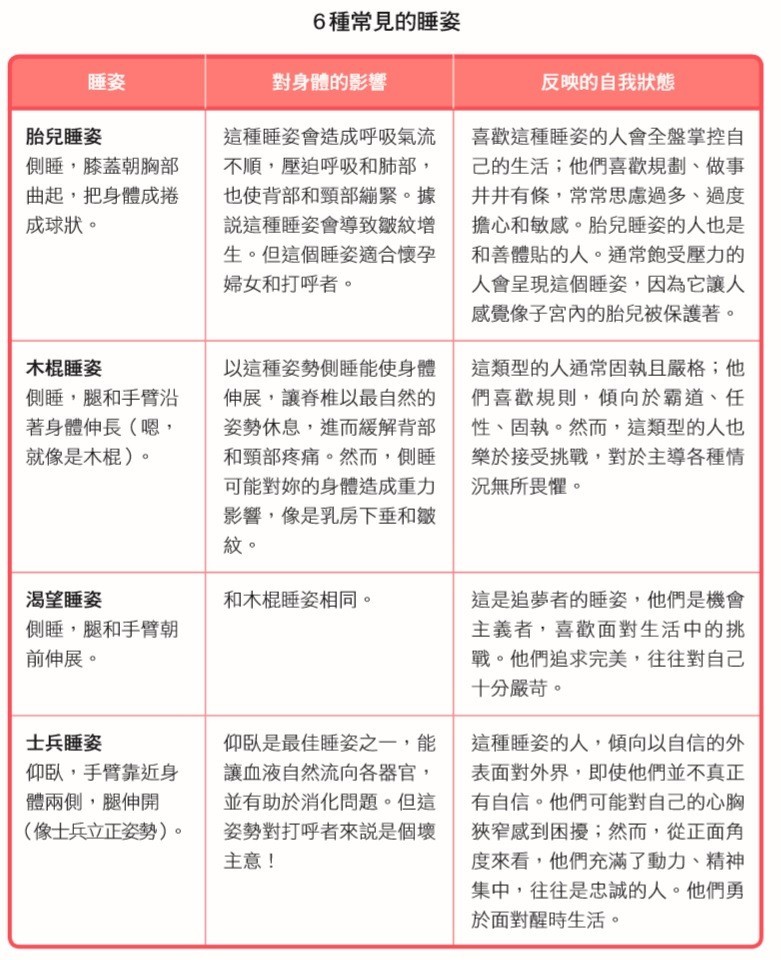 6種常見的睡姿_1.jpg