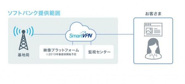 softbank 2.JPG