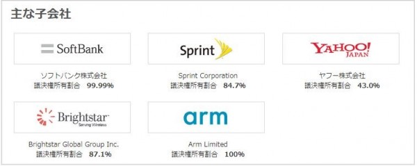 softbank group.JPG