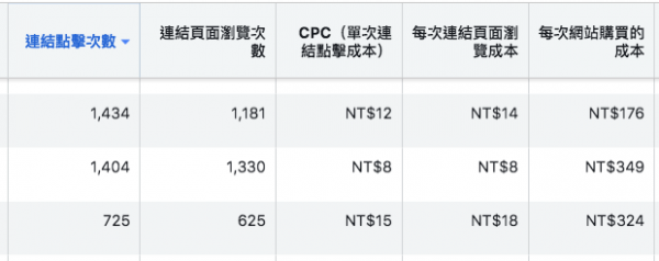 CPC 與 CPA.png