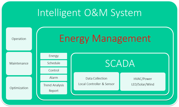energy-management-service.png