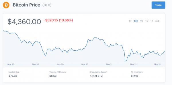 Bitcoin