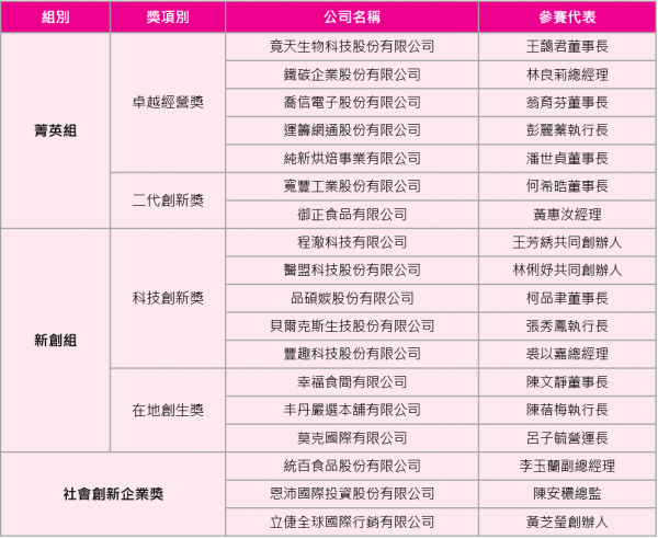 女性創業飛雁榜單