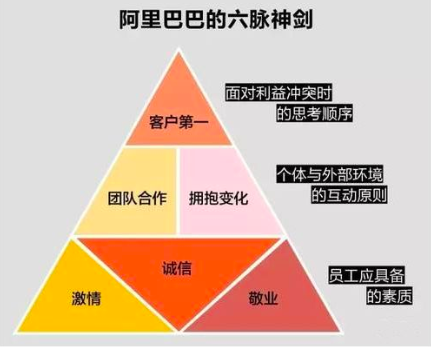 阿里巴巴的六脈神劍.png