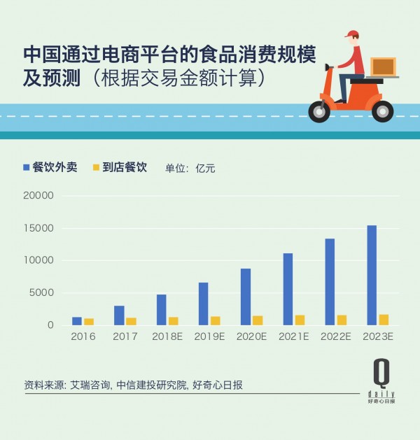 外送經濟1.jpg