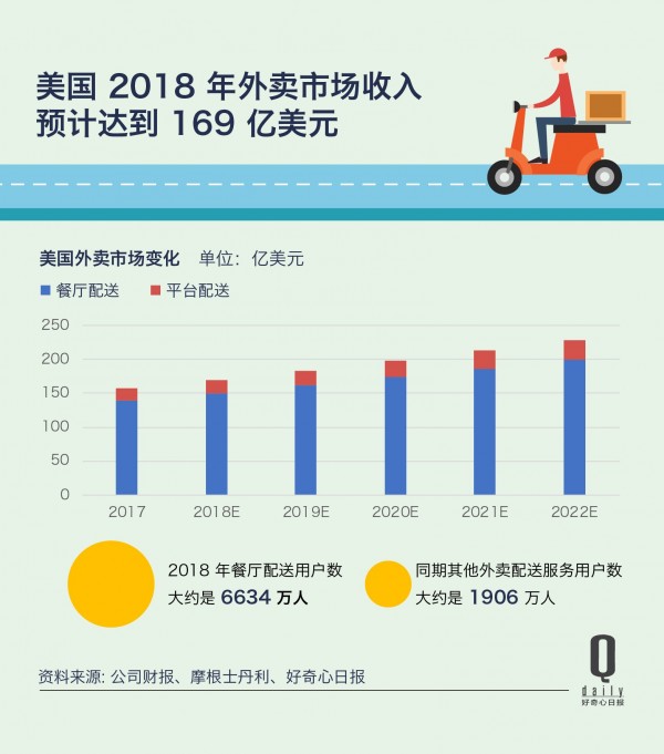 外送經濟3.jpg