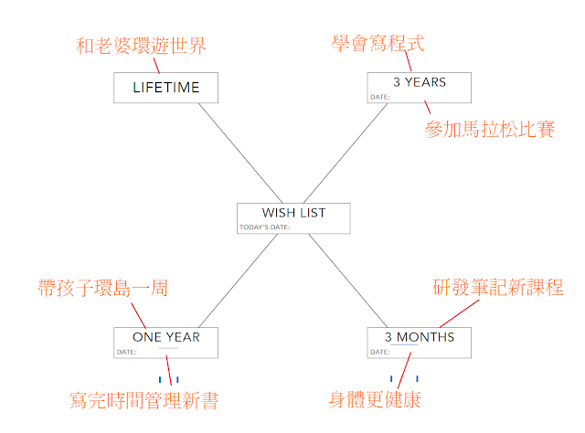 Passion Planner 準備夢想計畫筆記本,免費下載一整年份範本_3.PNG